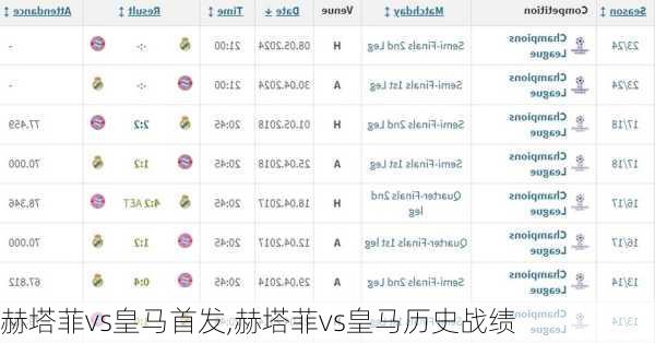 赫塔菲vs皇马首发,赫塔菲vs皇马历史战绩