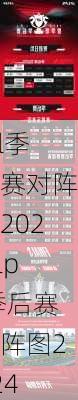 lpl季后赛对阵图2022,lpl季后赛对阵图2024