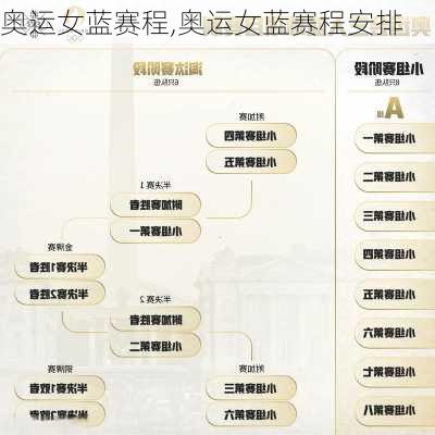 奥运女蓝赛程,奥运女蓝赛程安排