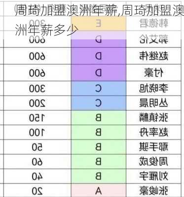 周琦加盟澳洲年薪,周琦加盟澳洲年薪多少