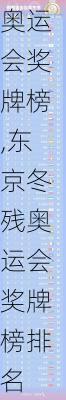 东京冬残奥运会奖牌榜,东京冬残奥运会奖牌榜排名