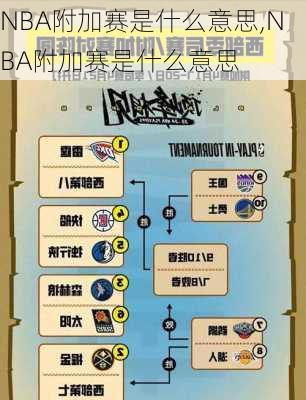 NBA附加赛是什么意思,NBA附加赛是什么意思