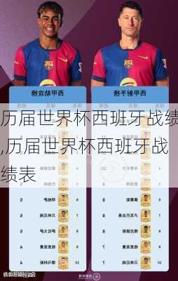 历届世界杯西班牙战绩,历届世界杯西班牙战绩表