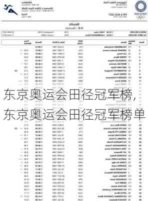 东京奥运会田径冠军榜,东京奥运会田径冠军榜单
