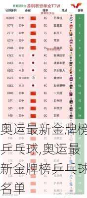 奥运最新金牌榜乒乓球,奥运最新金牌榜乒乓球名单