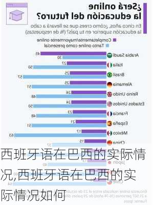 西班牙语在巴西的实际情况,西班牙语在巴西的实际情况如何