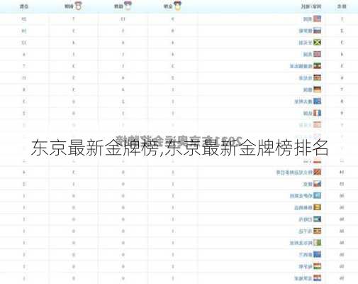 东京最新金牌榜,东京最新金牌榜排名