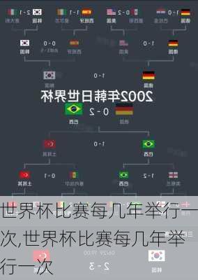 世界杯比赛每几年举行一次,世界杯比赛每几年举行一次