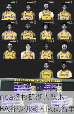 nba洛杉矶湖人队,NBA洛杉矶湖人队员名单