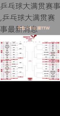乒乓球大满贯赛事,乒乓球大满贯赛事最新消息
