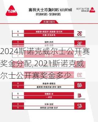 2024斯诺克威尔士公开赛奖金分配,2021斯诺克威尔士公开赛奖金多少