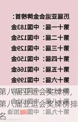 第八届亚运会奖牌榜,第八届亚运会奖牌榜排名