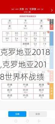 克罗地亚2018,克罗地亚2018世界杯战绩