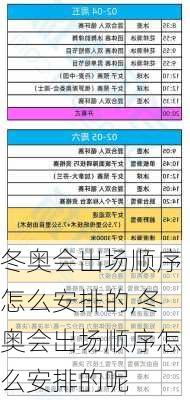 冬奥会出场顺序怎么安排的,冬奥会出场顺序怎么安排的呢