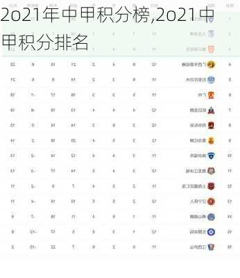 2o21年中甲积分榜,2o21中甲积分排名