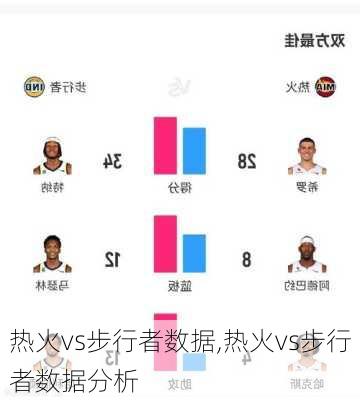 热火vs步行者数据,热火vs步行者数据分析
