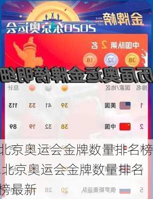 北京奥运会金牌数量排名榜,北京奥运会金牌数量排名榜最新