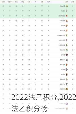 2022法乙积分,2022法乙积分榜