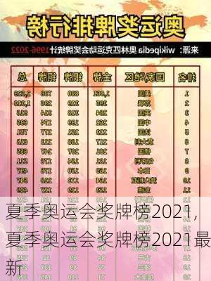 夏季奥运会奖牌榜2021,夏季奥运会奖牌榜2021最新