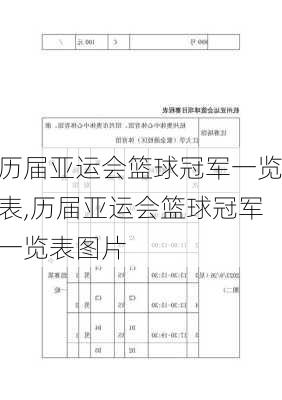 历届亚运会篮球冠军一览表,历届亚运会篮球冠军一览表图片