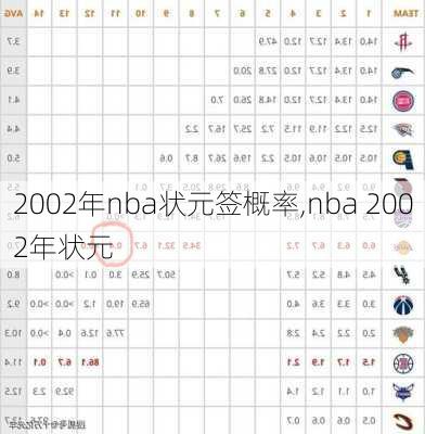 2002年nba状元签概率,nba 2002年状元