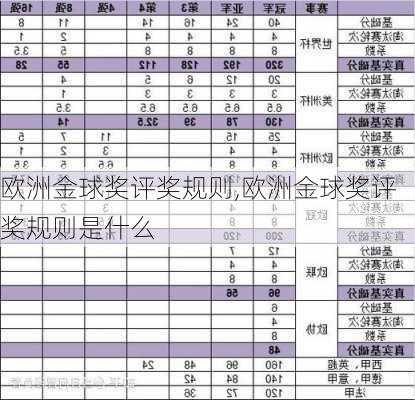 欧洲金球奖评奖规则,欧洲金球奖评奖规则是什么
