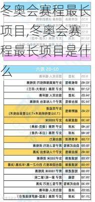 冬奥会赛程最长项目,冬奥会赛程最长项目是什么