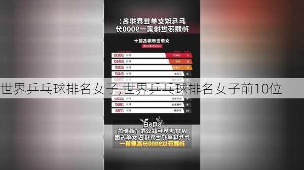世界乒乓球排名女子,世界乒乓球排名女子前10位