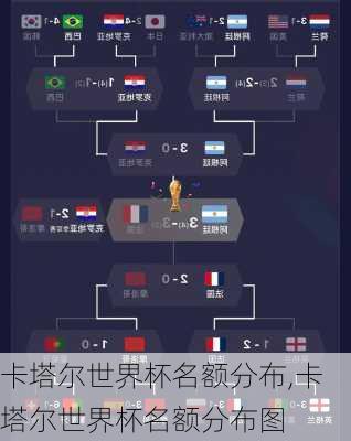 卡塔尔世界杯名额分布,卡塔尔世界杯名额分布图