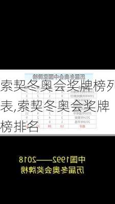 索契冬奥会奖牌榜列表,索契冬奥会奖牌榜排名