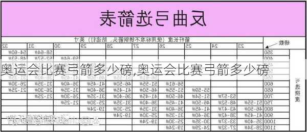 奥运会比赛弓箭多少磅,奥运会比赛弓箭多少磅