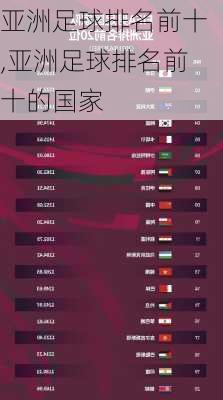 亚洲足球排名前十,亚洲足球排名前十的国家
