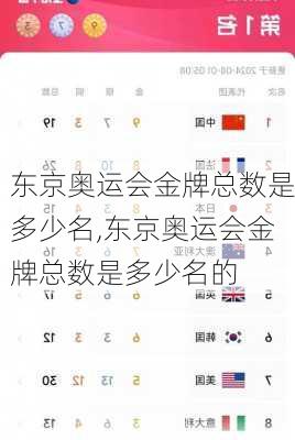 东京奥运会金牌总数是多少名,东京奥运会金牌总数是多少名的