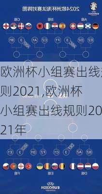 欧洲杯小组赛出线规则2021,欧洲杯小组赛出线规则2021年