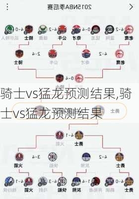 骑士vs猛龙预测结果,骑士vs猛龙预测结果