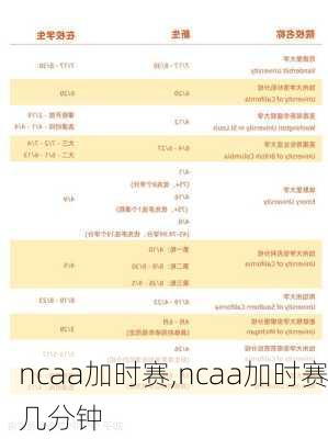 ncaa加时赛,ncaa加时赛几分钟