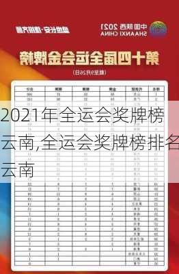 2021年全运会奖牌榜云南,全运会奖牌榜排名云南