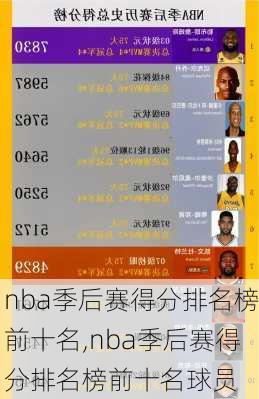 nba季后赛得分排名榜前十名,nba季后赛得分排名榜前十名球员