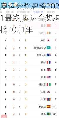 奥运会奖牌榜2021最终,奥运会奖牌榜2021年
