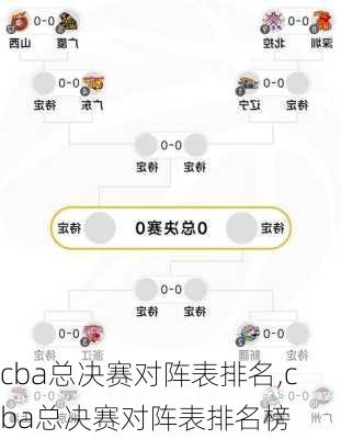 cba总决赛对阵表排名,cba总决赛对阵表排名榜