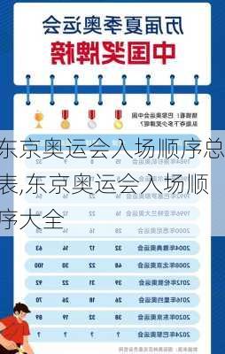 东京奥运会入场顺序总表,东京奥运会入场顺序大全
