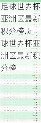 足球世界杯亚洲区最新积分榜,足球世界杯亚洲区最新积分榜
