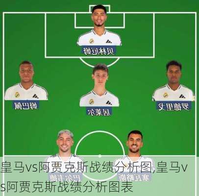 皇马vs阿贾克斯战绩分析图,皇马vs阿贾克斯战绩分析图表