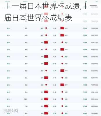 上一届日本世界杯成绩,上一届日本世界杯成绩表
