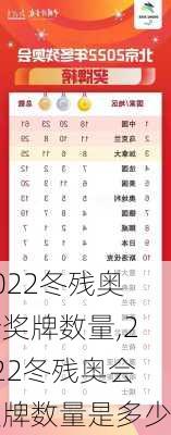 2022冬残奥会奖牌数量,2022冬残奥会奖牌数量是多少