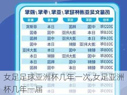 女足足球亚洲杯几年一次,女足亚洲杯几年一届