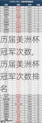 历届美洲杯冠军次数,历届美洲杯冠军次数排名