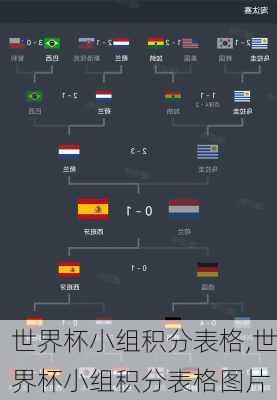 世界杯小组积分表格,世界杯小组积分表格图片