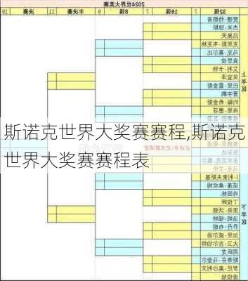 斯诺克世界大奖赛赛程,斯诺克世界大奖赛赛程表