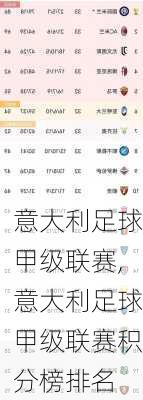 意大利足球甲级联赛,意大利足球甲级联赛积分榜排名